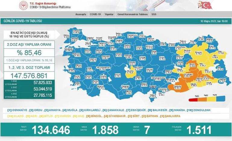 Son dakika: 10 Mayıs 2022 koronavirüs tablosu ve aşı haritası belli oldu Vakalar...