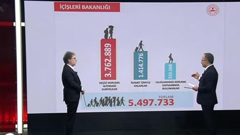 Son dakika: İçişleri Bakan Yardımcısı Çataklı CNN TÜRKte anlattı Türkiye devreye girmeseydi nasıl bir tablo oluşacaktı