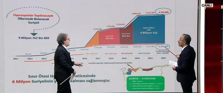 Son dakika: İçişleri Bakan Yardımcısı Çataklı CNN TÜRKte anlattı Türkiye devreye girmeseydi nasıl bir tablo oluşacaktı