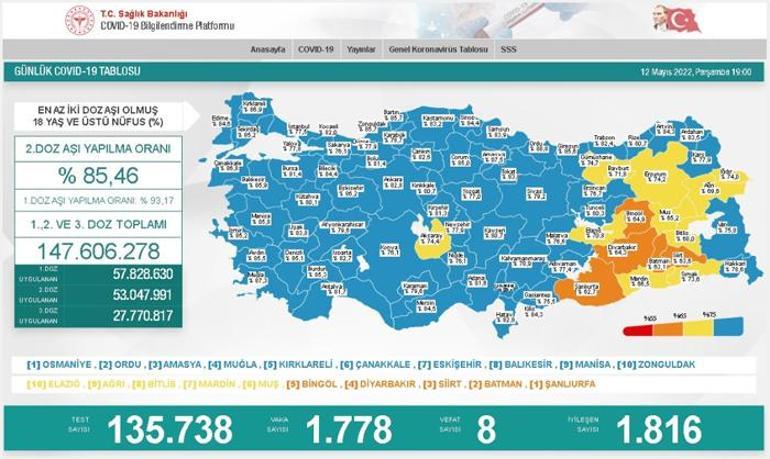 Son dakika: 14 Mayıs 2022 koronavirüs tablosu ve aşı haritası belli oldu Vakalar...