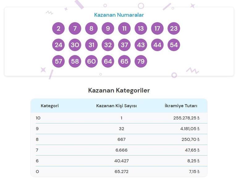 On Numara sonuçları sorgulama:13 Mayıs On Numara çekilişinde ikramiye kazandıran numaralar