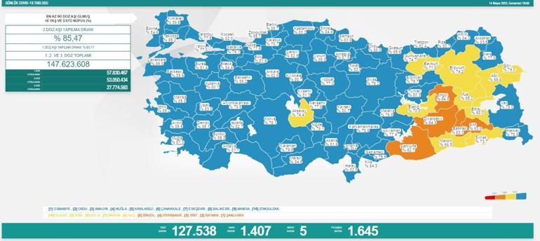 Son dakika: 14 Mayıs 2022 koronavirüs tablosu ve aşı haritası belli oldu Vakalar...