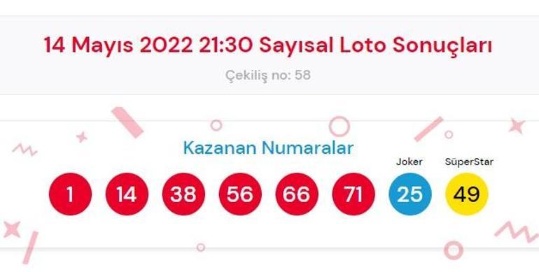 Çılgın Sayısal Lotoda çekiliş heyecanı Sayısal Loto sonuçları Milli Piyango Onlineda