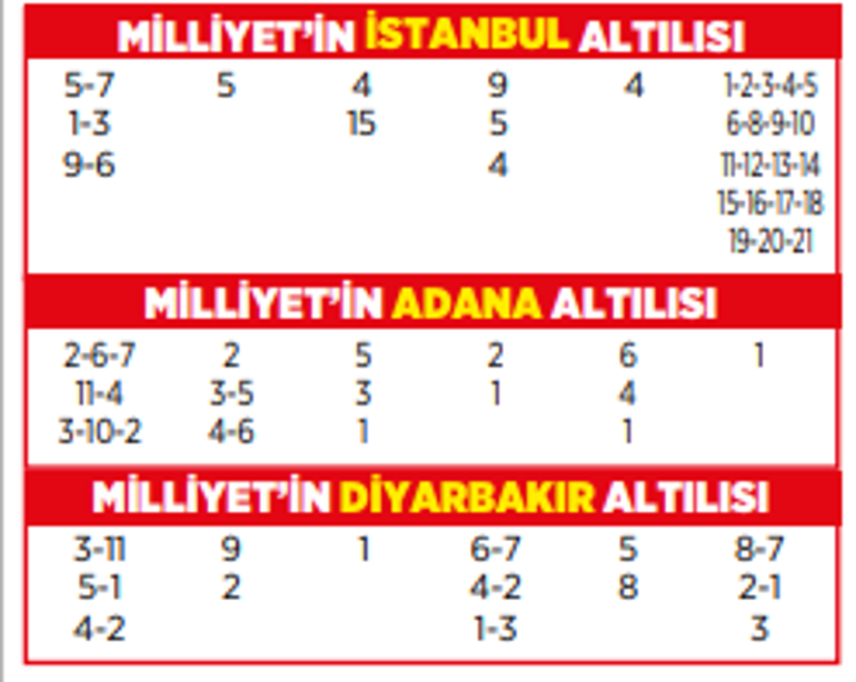 Altılı ganyanda bugün (15 Mayıs)