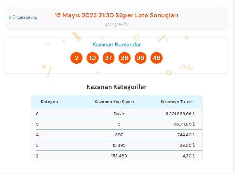 Süper Loto sonuçları sorgulama 15 Mayıs Süper Loto çekilişinde büyük ikramiye kazandıran numaralar