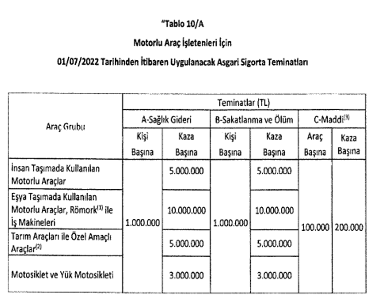 Trafik sigortası yönetmeliğinde değişiklik 1 Hazirandan itibaren başlıyor