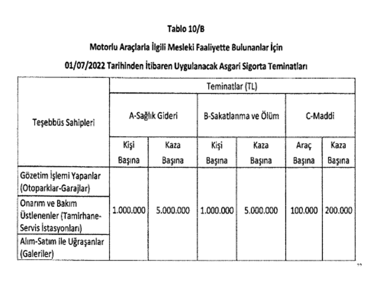 Trafik sigortası yönetmeliğinde değişiklik 1 Hazirandan itibaren başlıyor