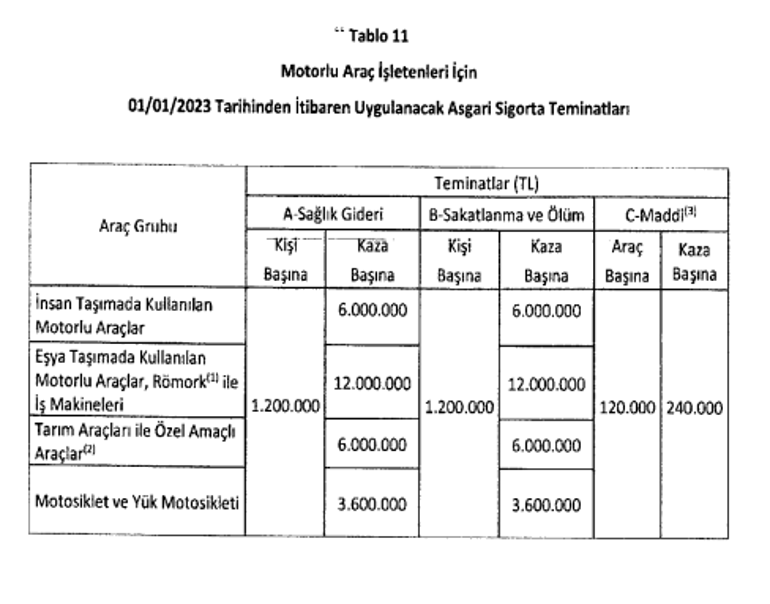 Trafik sigortası yönetmeliğinde değişiklik 1 Hazirandan itibaren başlıyor