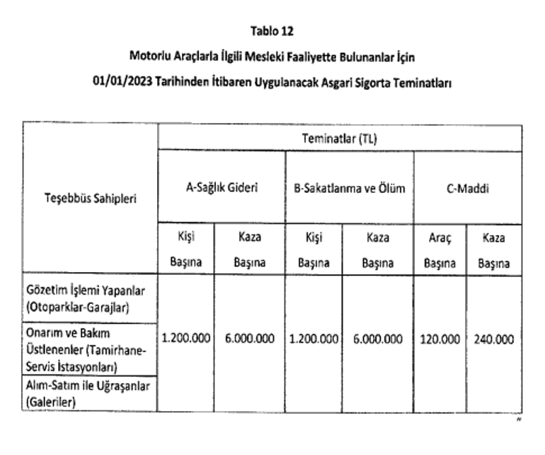 Trafik sigortası yönetmeliğinde değişiklik 1 Hazirandan itibaren başlıyor