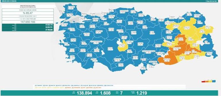 Son dakika: 17 Mayıs 2022 koronavirüs tablosu ve aşı haritası belli oldu Vakalar...