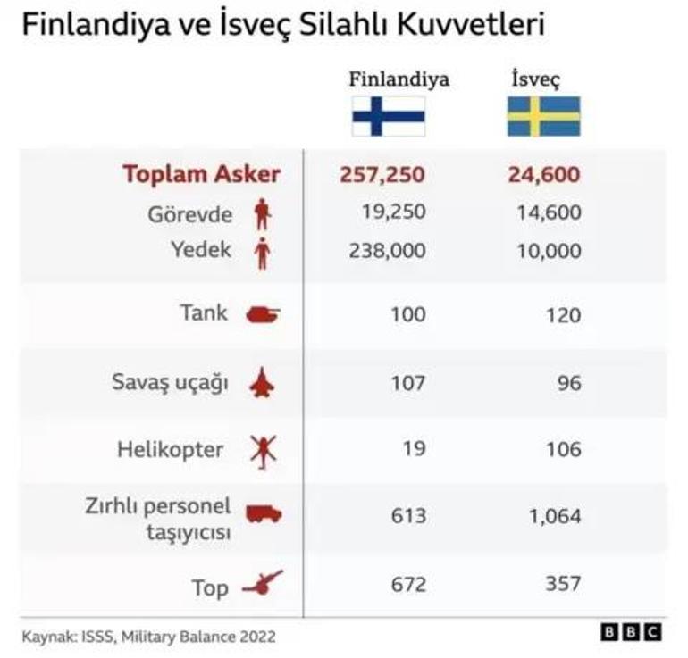 Son dakika... Finlandiya ve İsveç resmen NATOya başvurdu