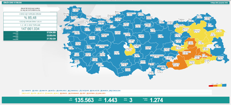 Son dakika: 18 Mayıs 2022 koronavirüs tablosu ve aşı haritası belli oldu Vakalar...