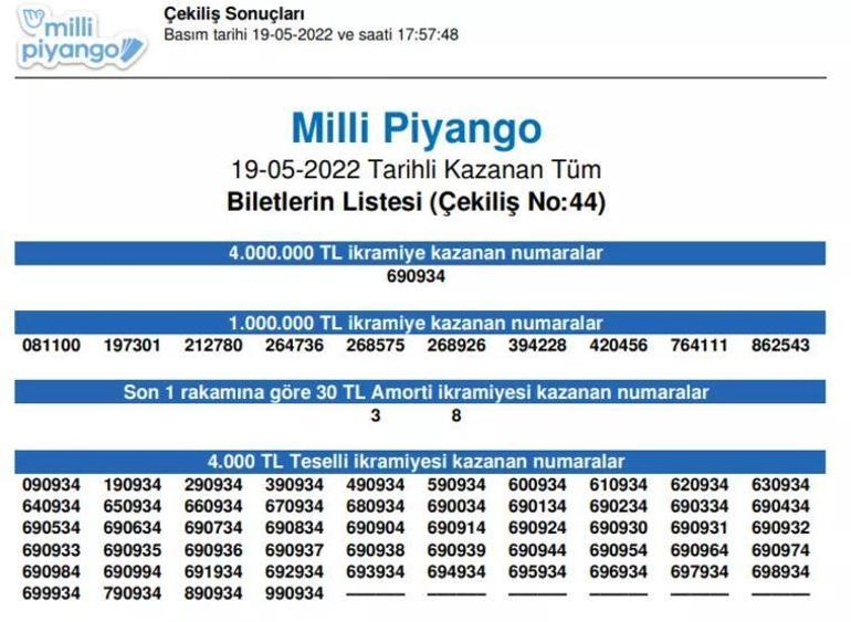 19 Mayıs Milli Piyango özel çekilişi 4 milyon TL’lik büyük ikramiye tam bilete çıktı