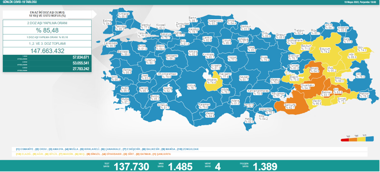 Son dakika: 19 Mayıs 2022 koronavirüs tablosu ve aşı haritası belli oldu Vakalar...