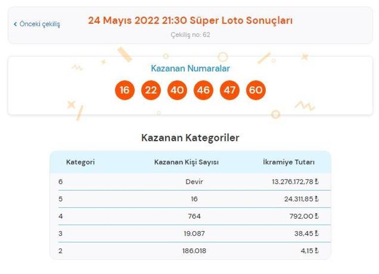 Süper Loto sonuçları sorgulama: 24 Mayıs Süper Loto çekilişinde büyük ikramiye kazandıran numaralar