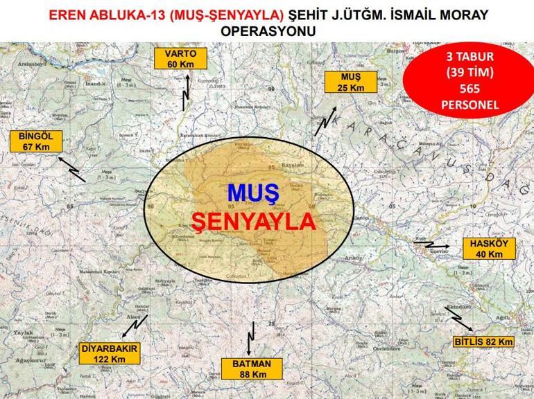 Muşta 565 personelle Eren Abluka 13 operasyon başlatıldı