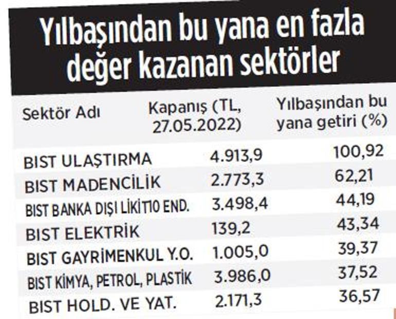 Emlağın kağıdı da kazandırdı