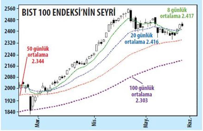 Emlağın kağıdı da kazandırdı