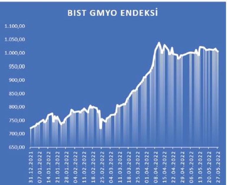 Emlağın kağıdı da kazandırdı