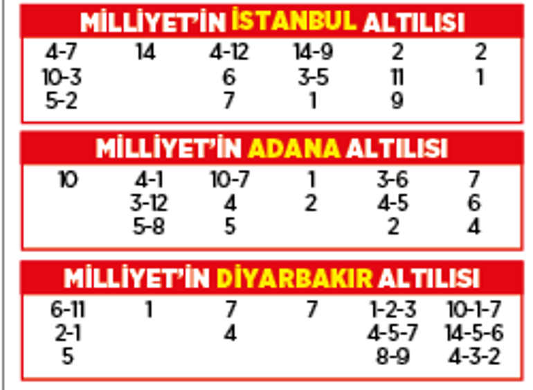 Altılı ganyanda bugün (29 Mayıs)