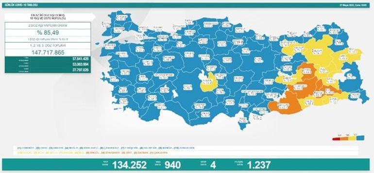 SON DAKİKA: 29 Mayıs korona tablosu son durumu Güncel vaka sayısı ile aşı haritası...