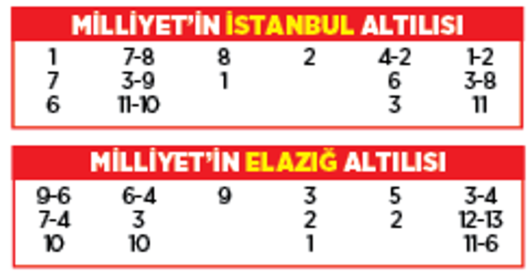 Altılı ganyanda bugün (1 Haziran)