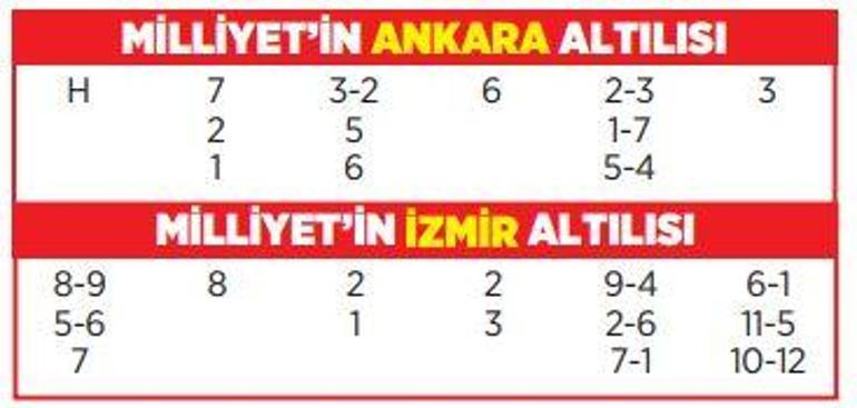 Altılı ganyanda bugün (4 Haziran)