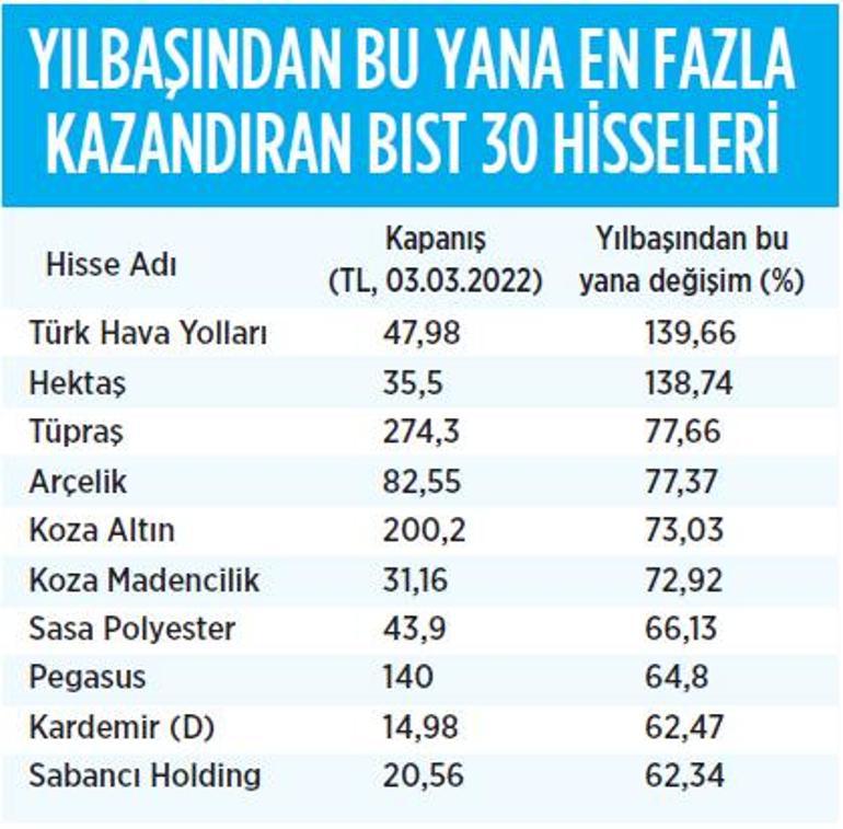 Piyasalarda yaz sakinliği