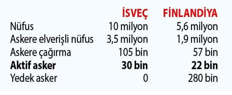 Sorun: Amerika’nın dolayısıyla NATO’nun müttefiklik anlayışındadır, İsveç’in değil  (1)