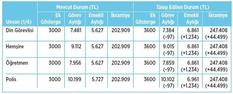 3600 ek gösterge hakkında her şey