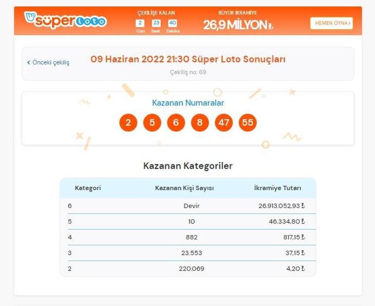 Süper Loto sonuçları sorgulama: 9 Haziran Süper Loto çekilişinde büyük ikramiye ve kazandıran numaralar
