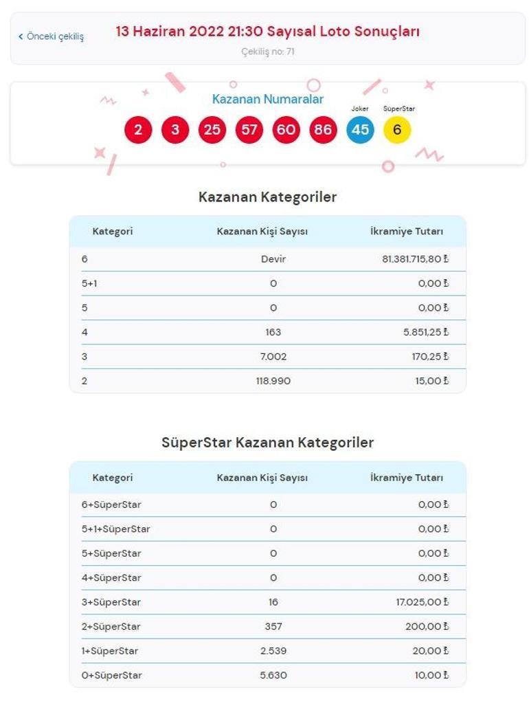 Çılgın Sayısal Loto sonucu sorgulama 13 Haziran: Sayısal Loto çekilişinde büyük ikramiye kazandıran numaralar