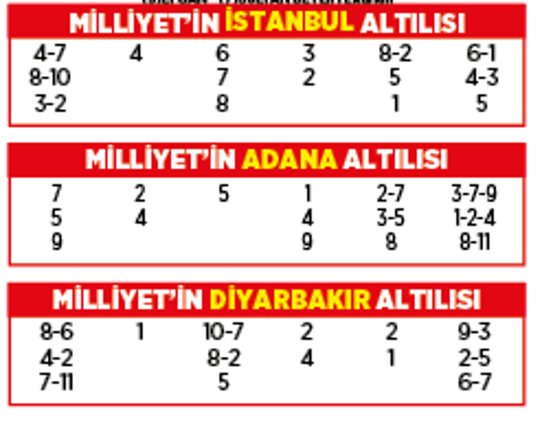 Altılı ganyanda bugün (19 Haziran)