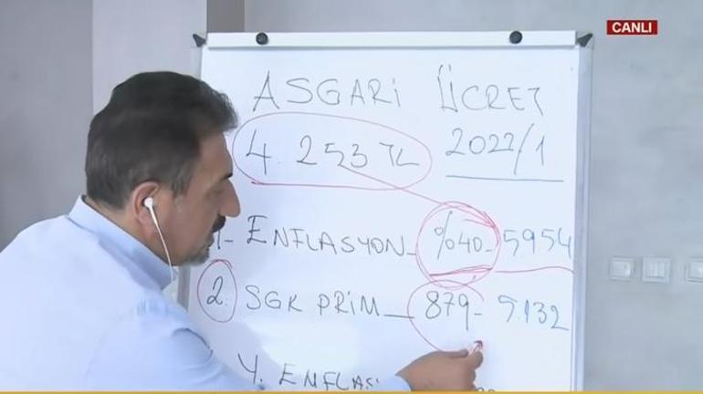 Asgari ücrette ara zam ne kadar olacak Uzman isimler kritik soruyu cevapladı