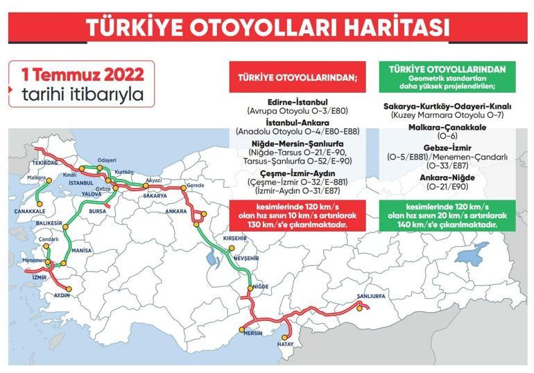 Otoyollarda yeni hız sınırı Yarın resmen başlıyor