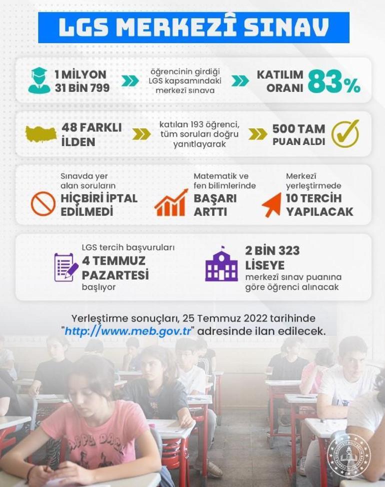 LGS tercih ve yerleştirme kılavuzu yayımlandı İşte sonuçların açıklanacağı tarih