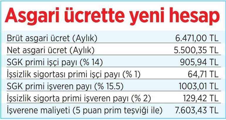 Bakan Bilginden EYT açıklaması