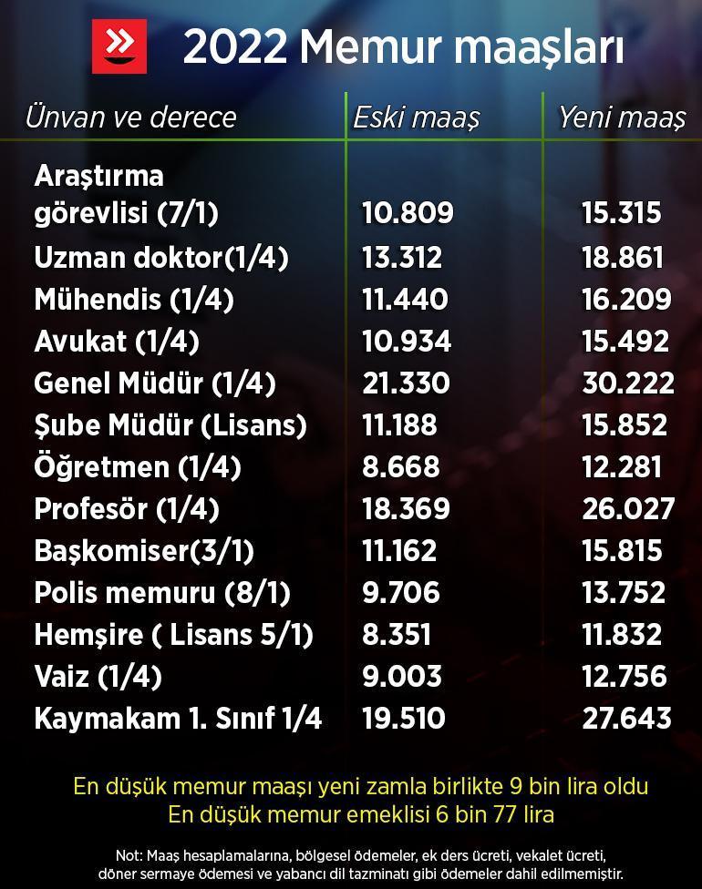 Memur ve emeklinin zam oranı belli oldu Uzman isimlerden ilk değerlendirme