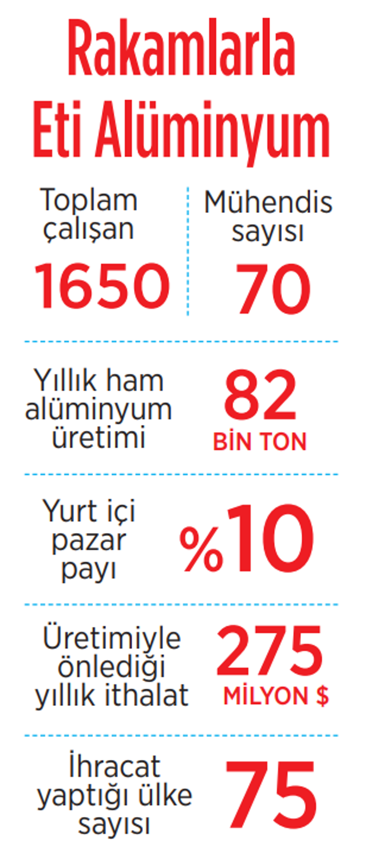 İhracatta yeni koz ‘yeşil alüminyum’