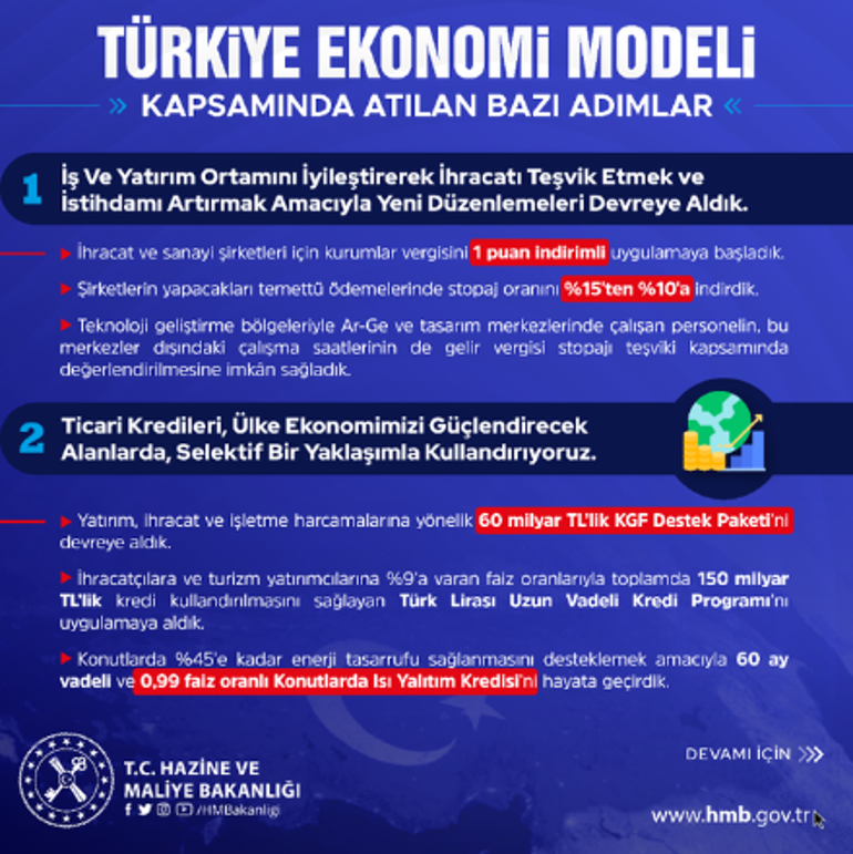 Hazine Bakanlığı açıkladı Türkiye Ekonomi Modeli kapsamında atılan 6 adım