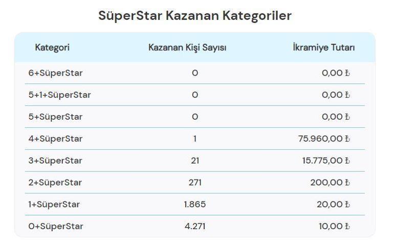 Çılgın Sayısal Loto sonucu sorgulama: 6 Temmuz Sayısal Lotoda büyük ikramiye kazandıran numaralar