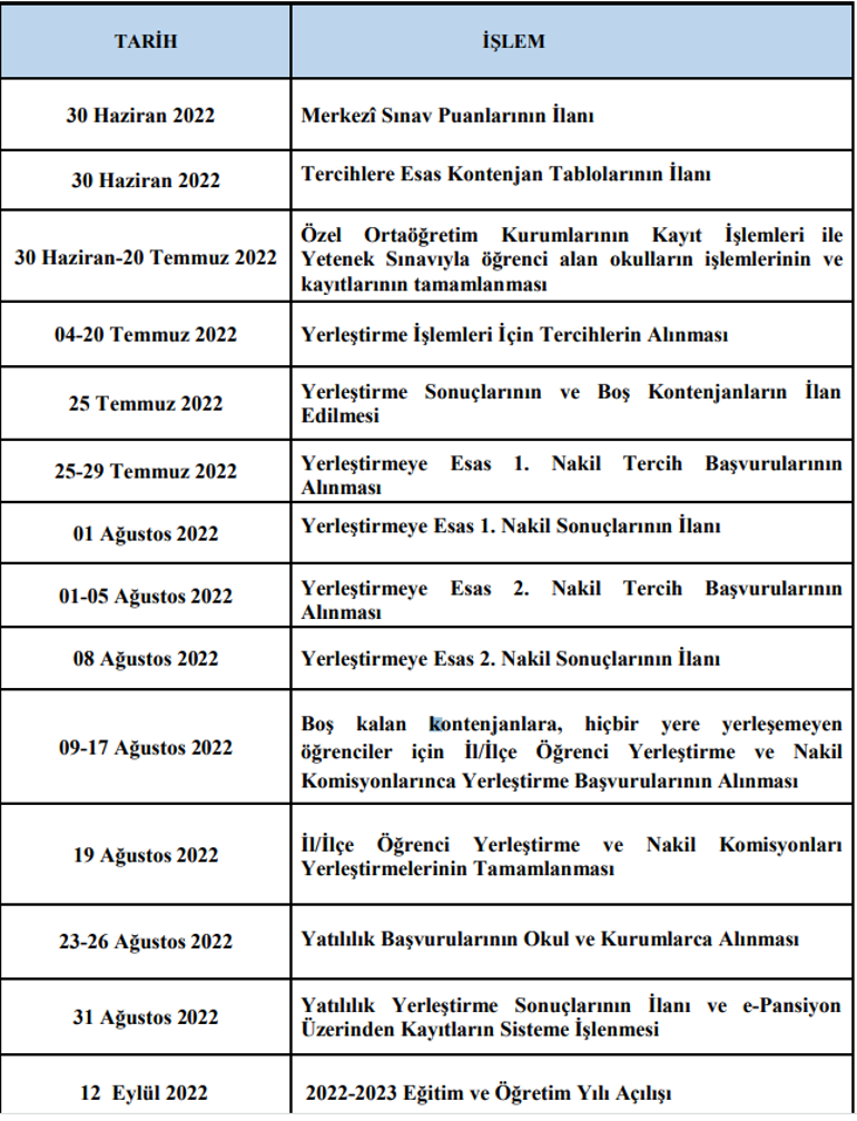 LGS 2022 tercihleri ne zaman sona erecek LGS tercih sonuçları MEB tarafından hangi tarihte açıklanacak