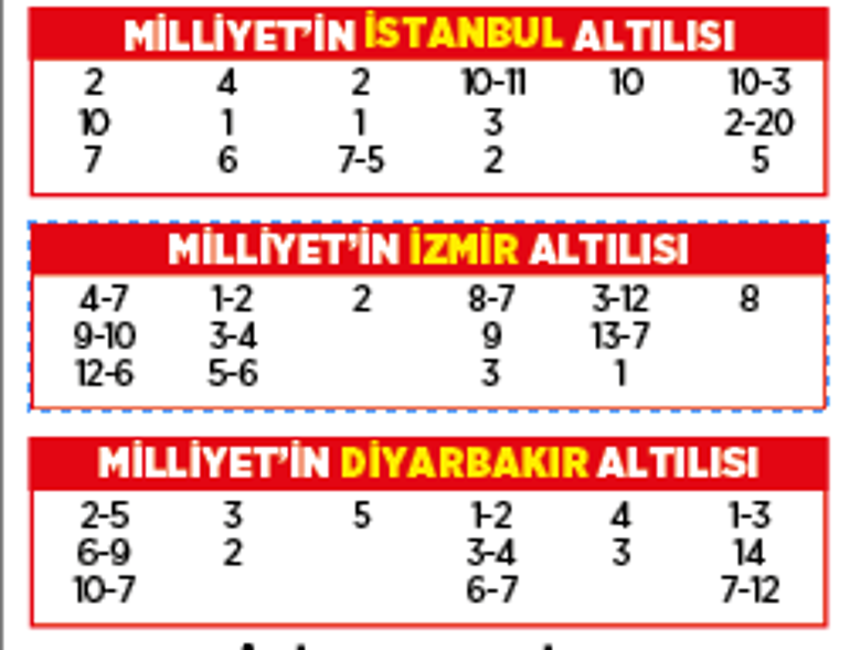 Altılı ganyanda bugün (10 Temmuz)