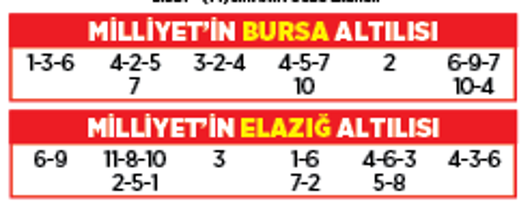 Altılı ganyanda bugün (11 Temmuz)