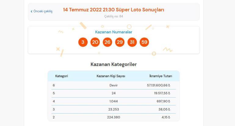 Süper Loto sonuçları belli oldu 14 Temmuz Süper Loto çekiliş sonuçları sorgulama ekranı...