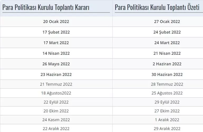 2022 Temmuz ayı MERKEZ BANKASI FAİZ KARARI TOPLANTISI ne zaman Merkez Bankası faiz kararı toplantı tarihi