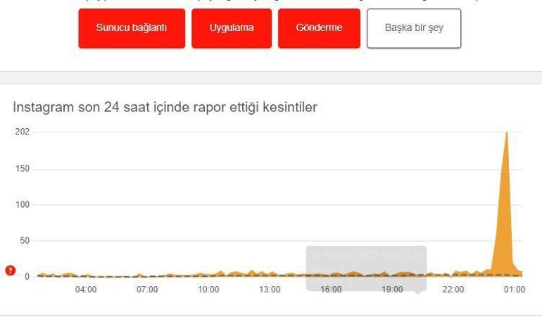 Instagramda sıkıntı mı var, çöktü mü 20 Temmuz Instagram sorun mu var, akış yenilenemedi nedir