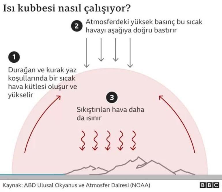 Aşırı hava olayları ve sıcaklıklar neden artıyor