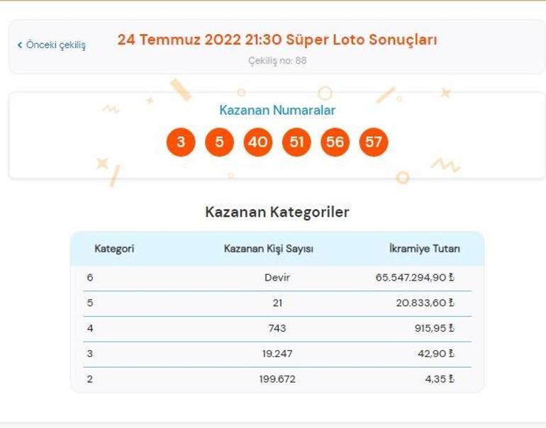 Süper Loto sonuçları açıklandı 24 Temmuz Süper Loto çekilişinde büyük ikramiye kazandıran numaralar