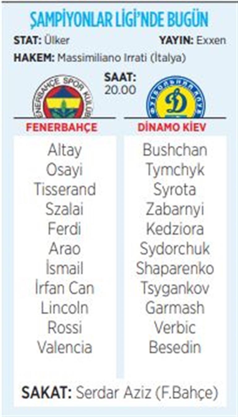 Fenerbahçe-Dinamo Kiev Şampiyonlar Ligi rövanş maçı saat kaçta hangi kanalda Jorge Jesusun muhtemel 11i